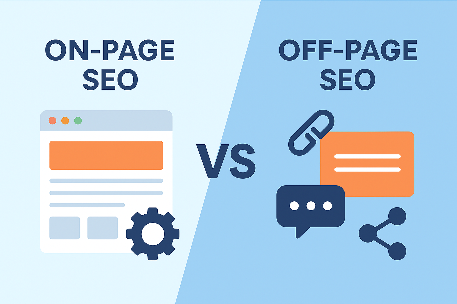 Illustration showing the comparison between On-Page SEO and Off-Page SEO — left side features a webpage and gear icon, right side includes link, message, and share icons, representing internal optimization vs external promotion.